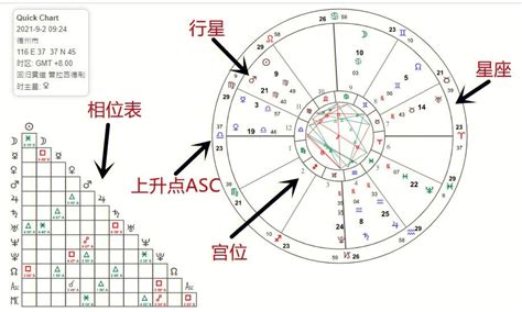 太陽月亮二分相|星盘中太阳与月亮的相位解读：从合相到对冲